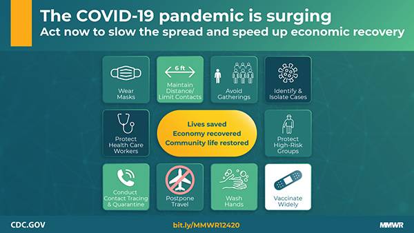 CDC’s 10 Strategies To Stop The Spread Of COVID-19 This Winter | CDC ...